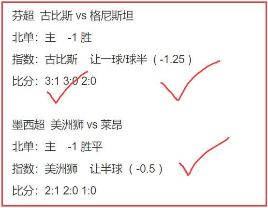 8日年叔说球：公推近20中16！足球再擒4单2串1，包三场收两个3中2！奥卢vs塞那乔其 天天盈球